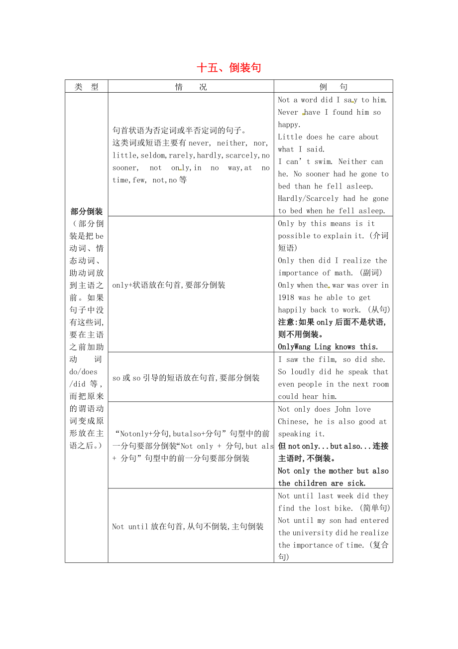 第1頁