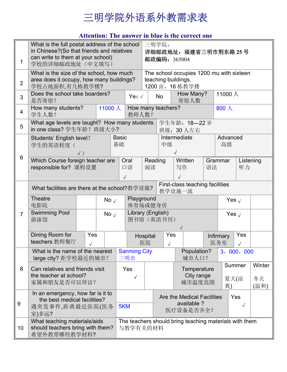 三明学院外语系外教需求表 (2)_第1页