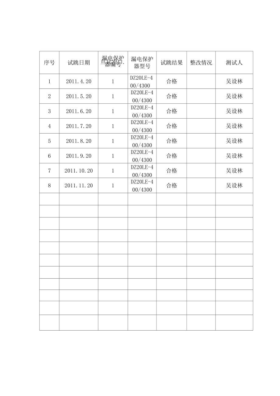 建筑施工现场漏电保护器试跳记录_第1页