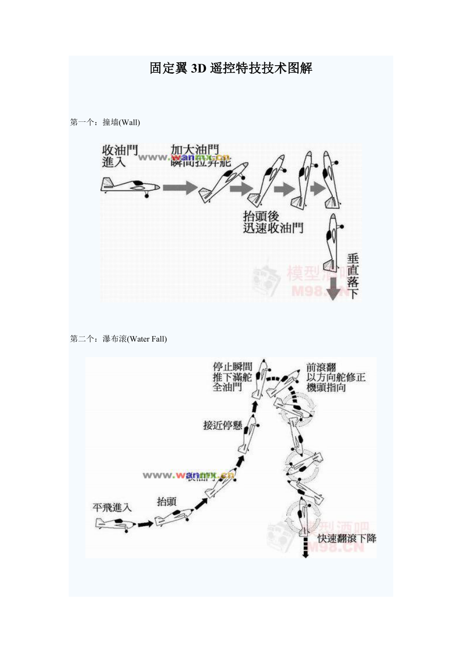 固定翼3D遥控特技技术图解_第1页