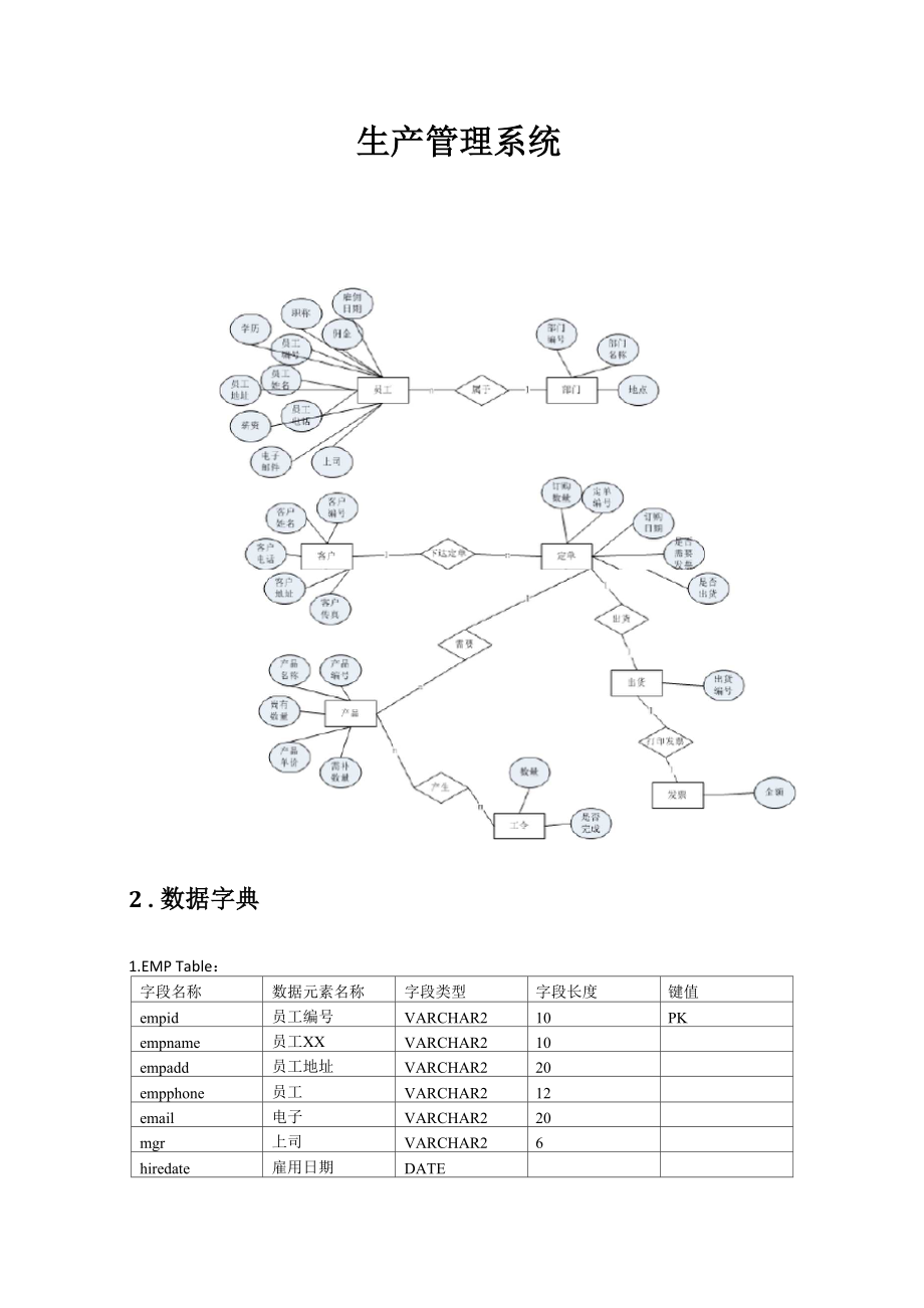 生产管理系统实验报告_第1页