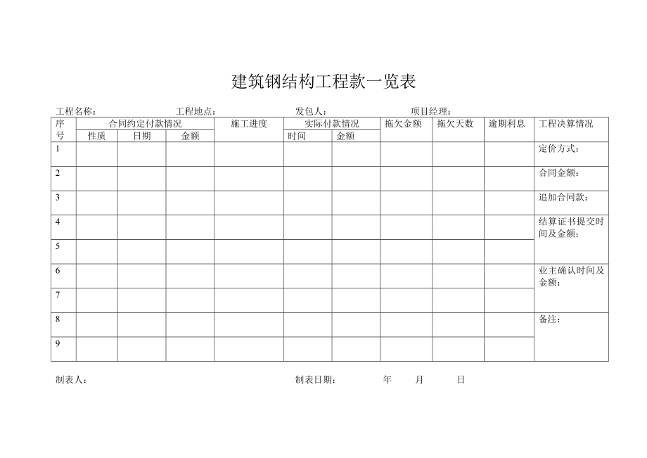建筑钢结构工程款一览表_第1页