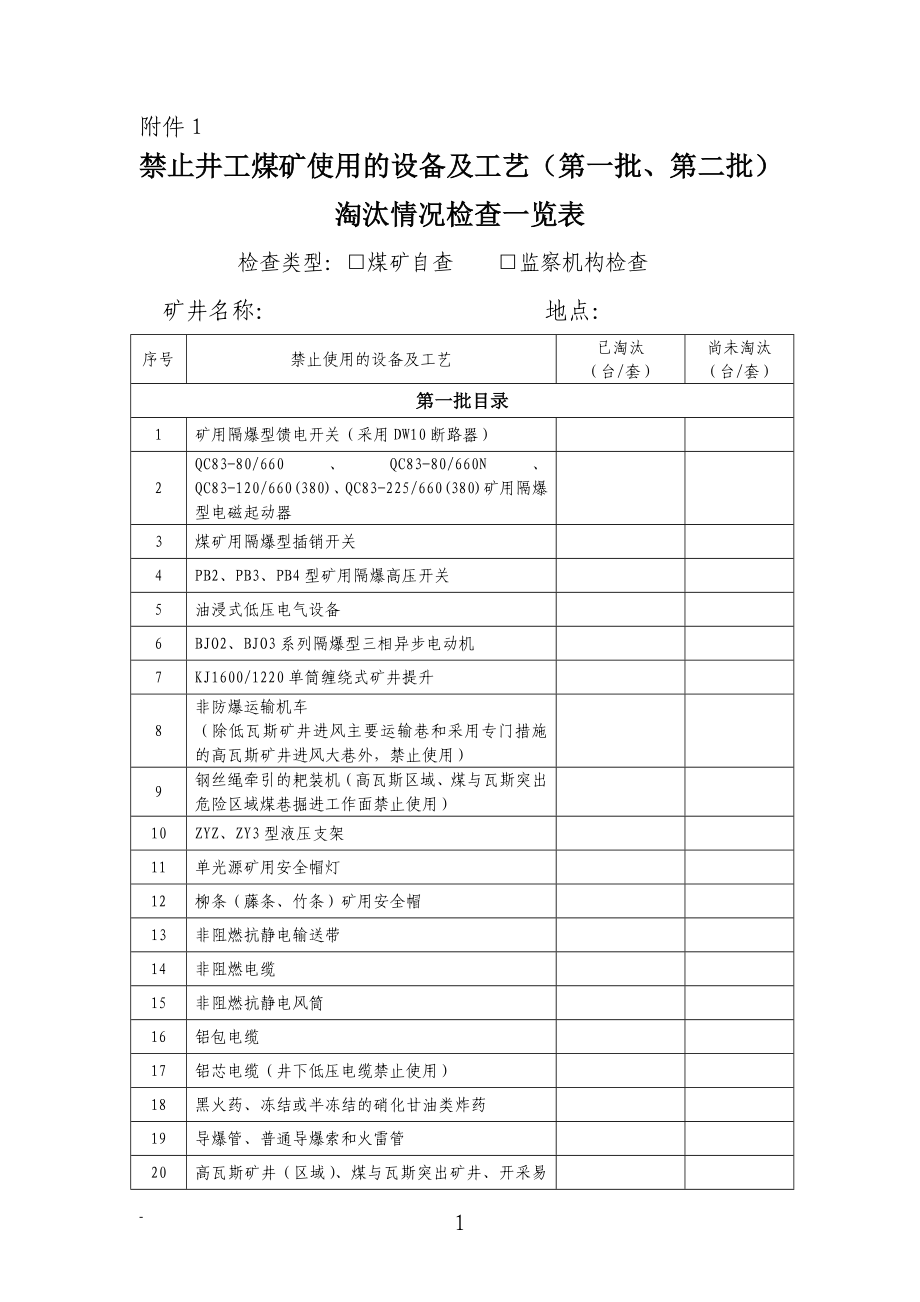 机电设备煤安标专项检查空别表_第1页