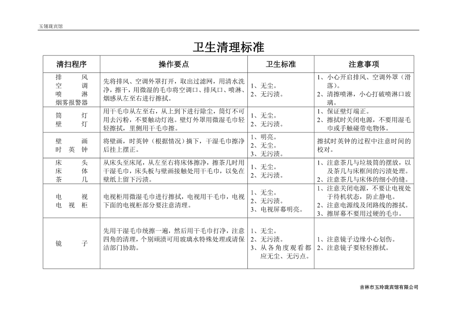 卫生清理标准_第1页