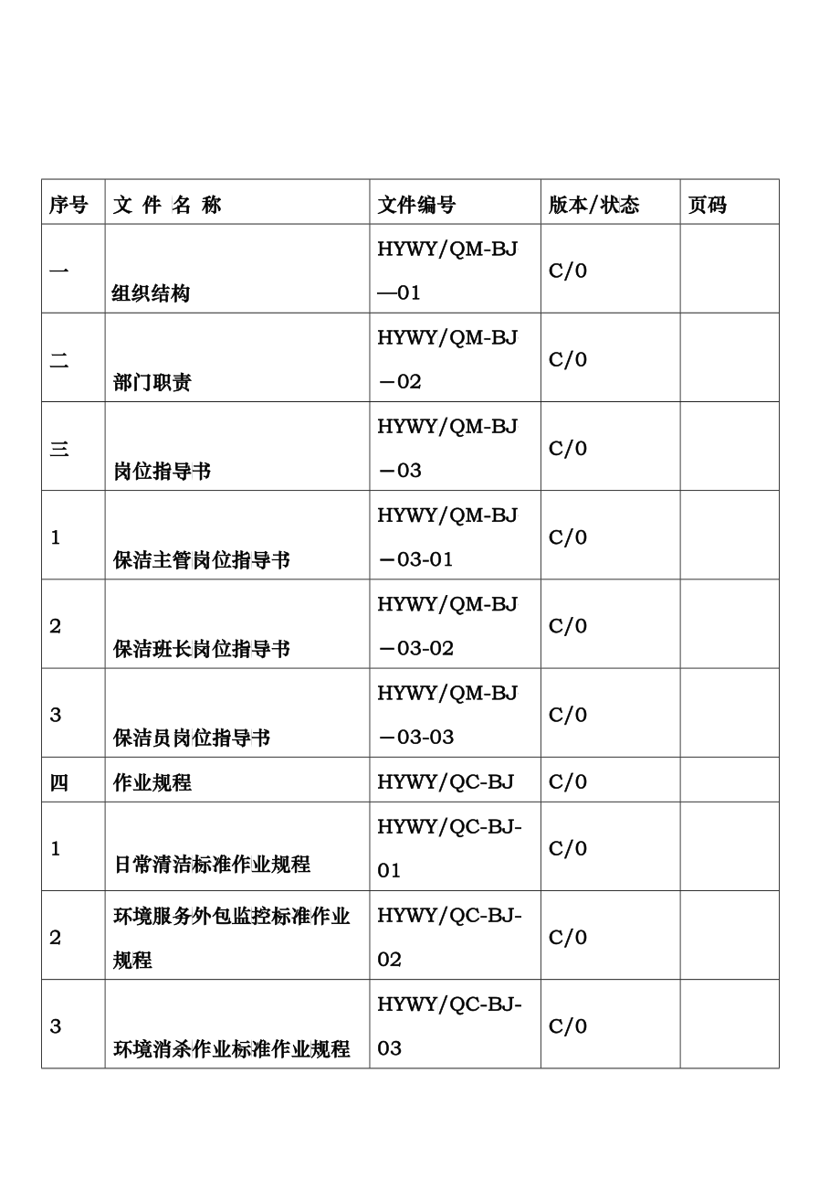 某公司保洁部门管理作业规程_第1页