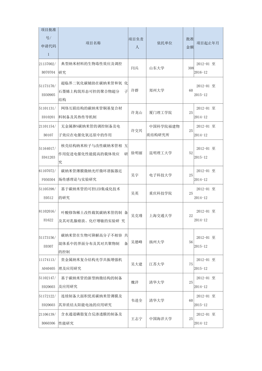 碳纳米管相关_第1页