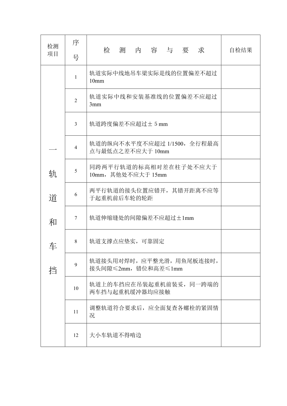 天车验收十四大要点_第1页