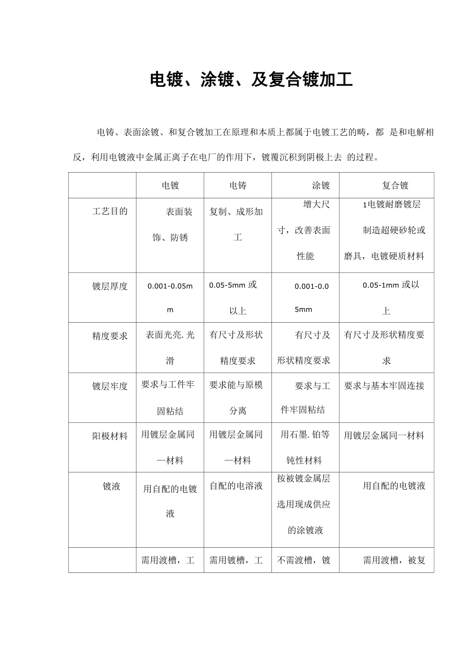 电铸加工的原理_第1页