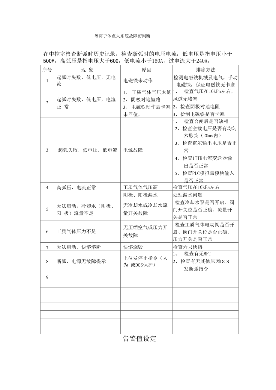 等离子体点火系统故障判断_第1页