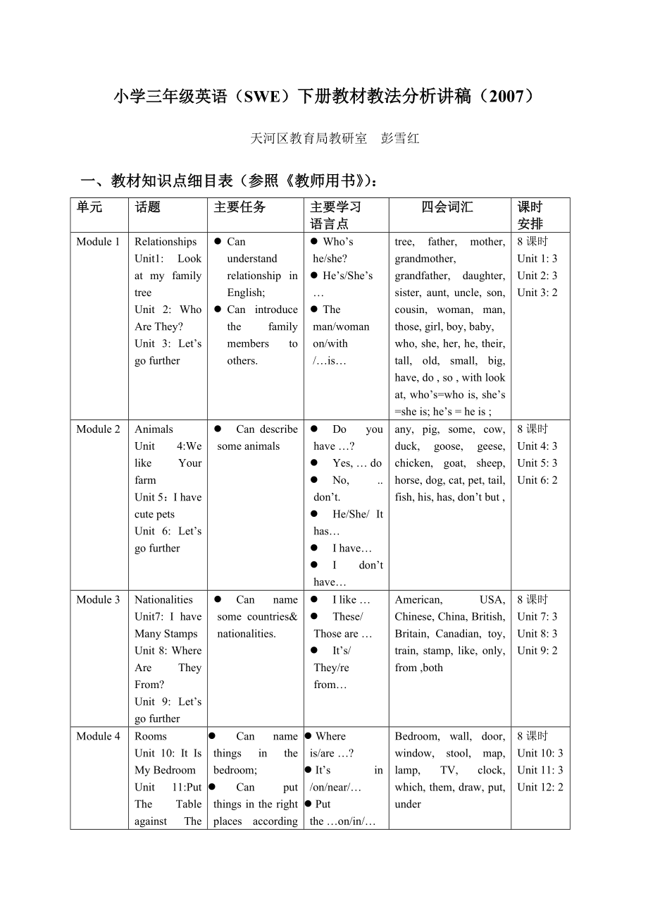 小学三年级英语(SWE)下册教材教法分析讲稿_第1页