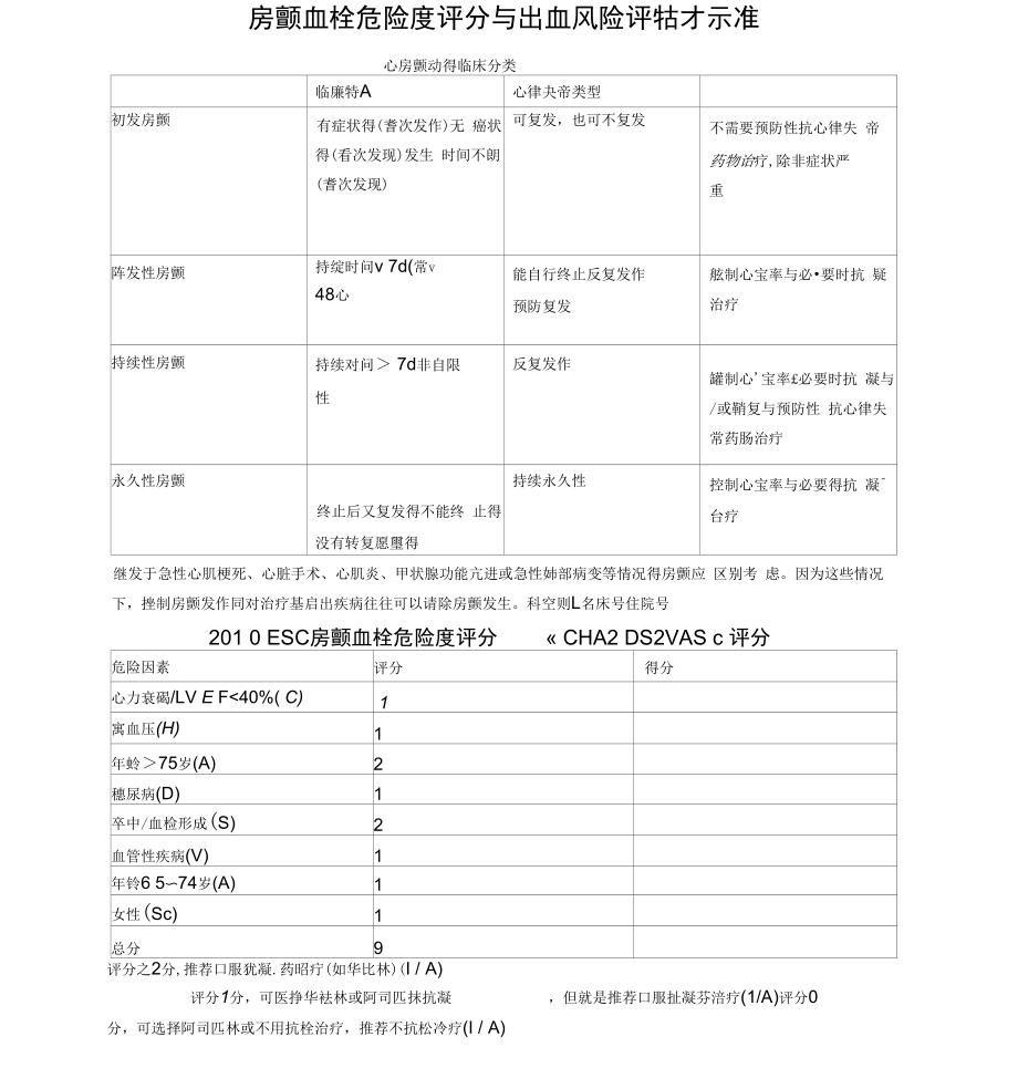 房颤防卒中评分表_第1页