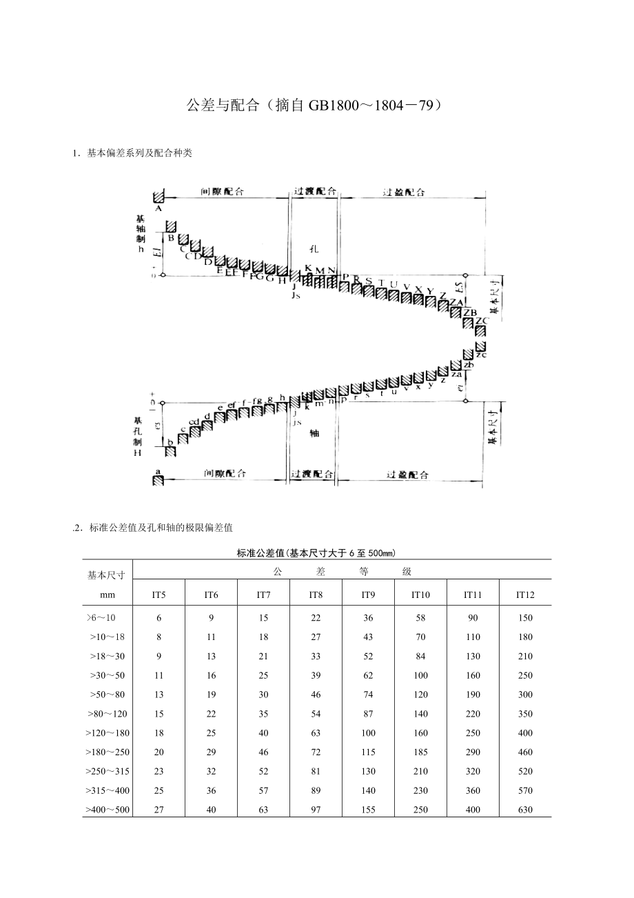 形位.孔轴公差.表面粗糙度_第1页