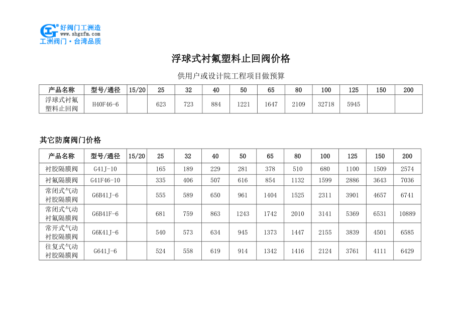浮球式衬氟塑料止回阀价格_第1页