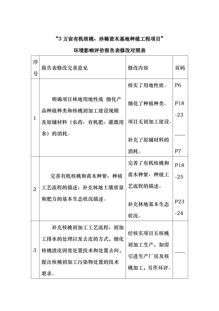 万亩有机核桃、珍惜苗木基地种植项目环评报告表(报批本)_第1页