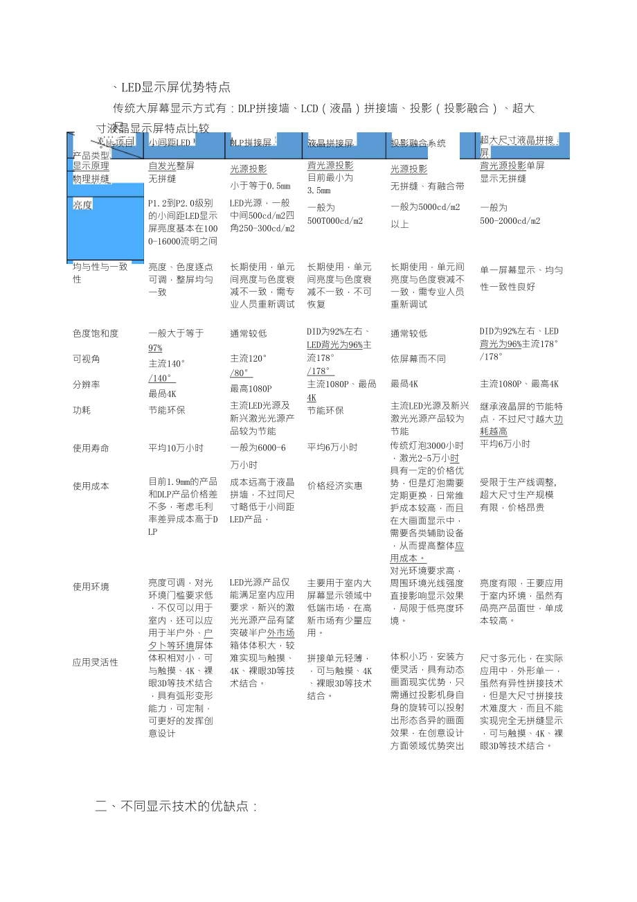 各类大屏幕优缺点_第1页