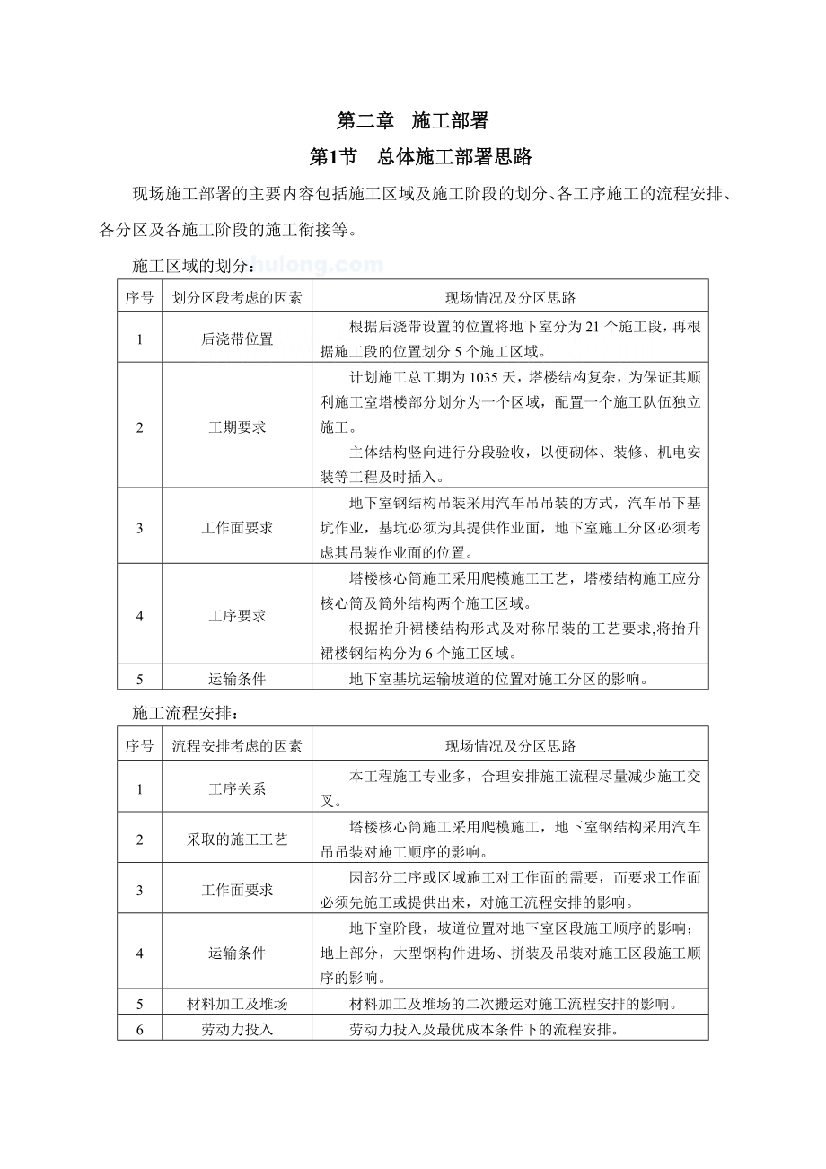 超高层混合结构地标性办公楼总承包施工组织设计_第1页