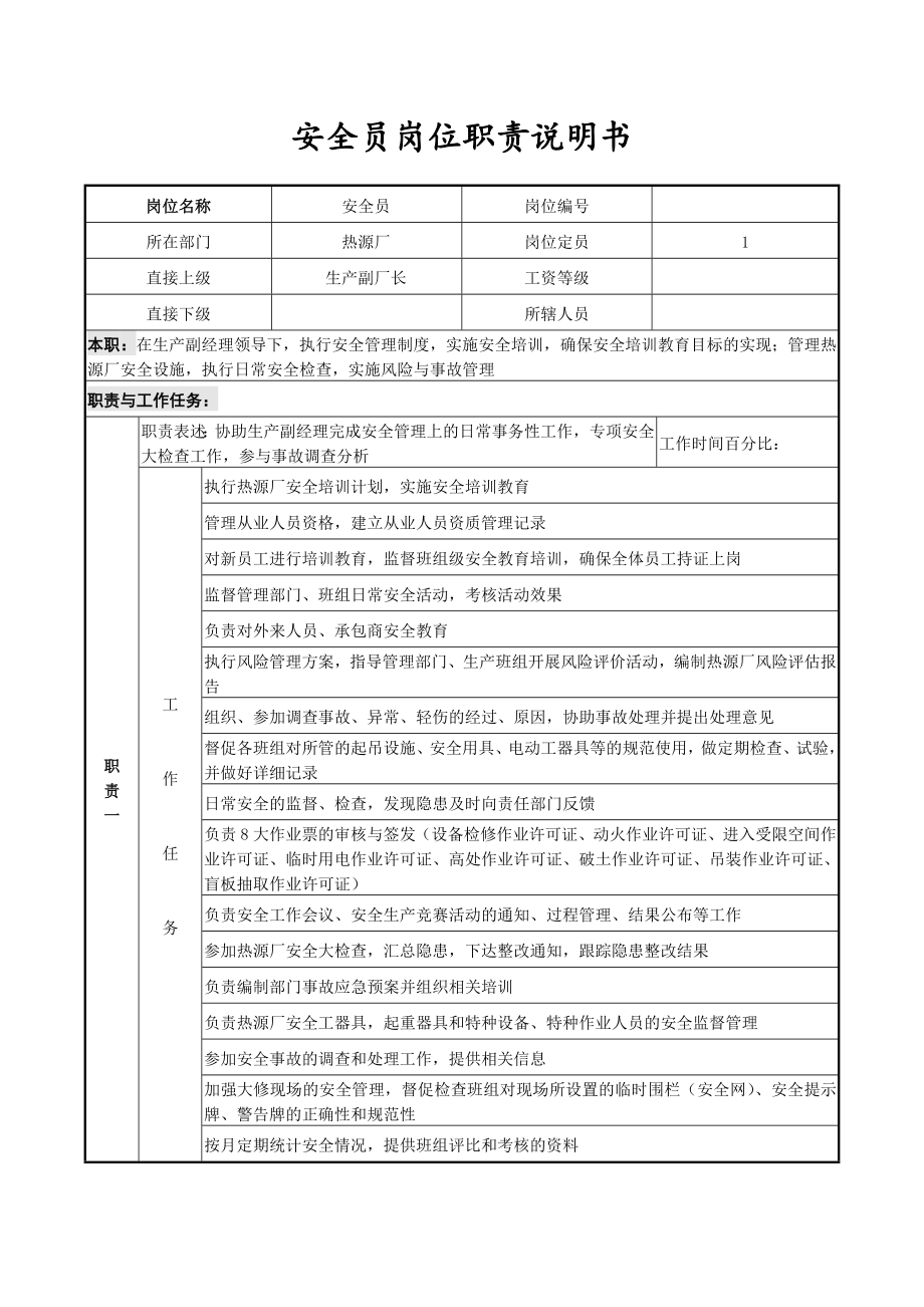 热电厂所有岗位职责说明书_第1页