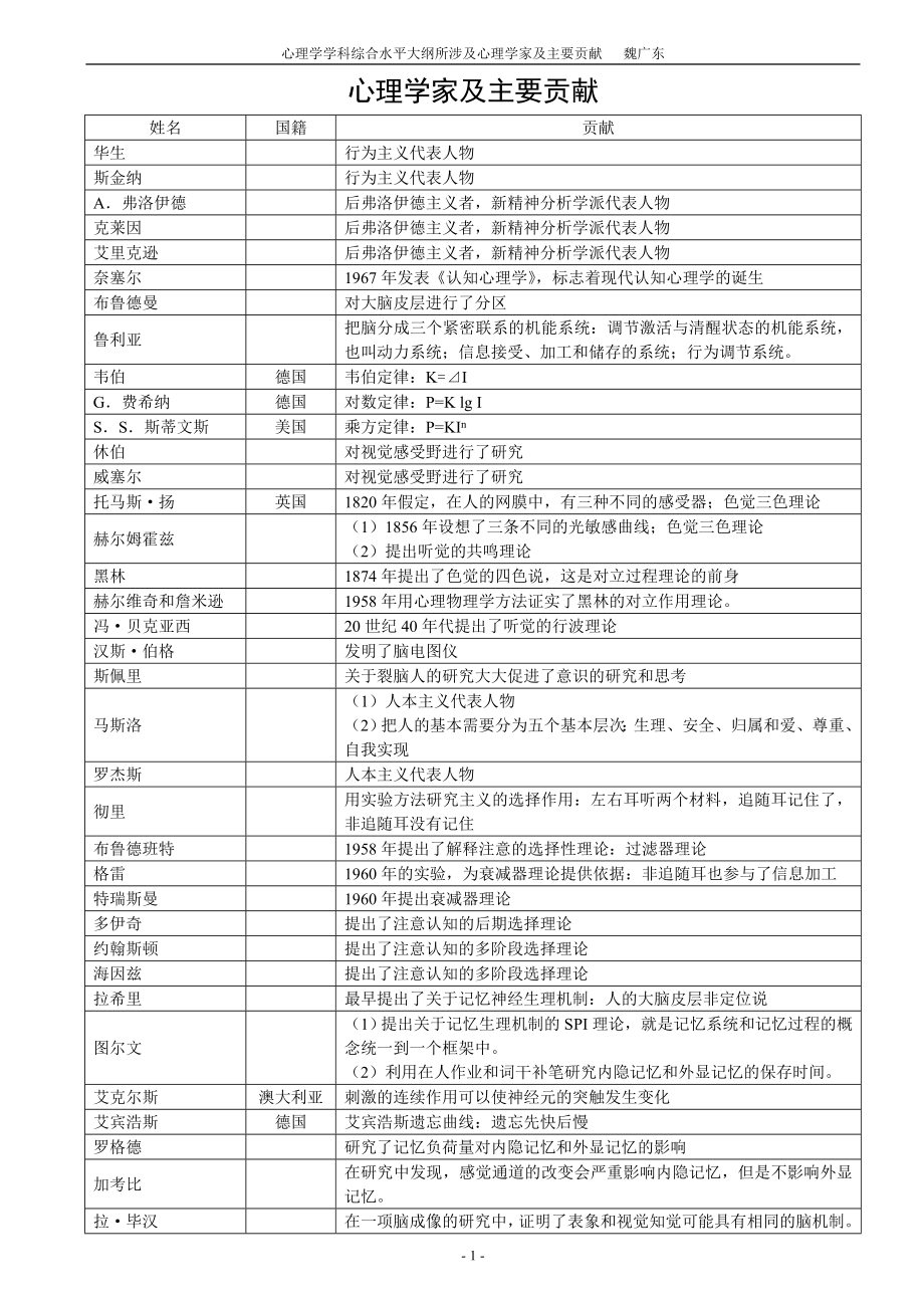 心理学家及主要贡献_第1页