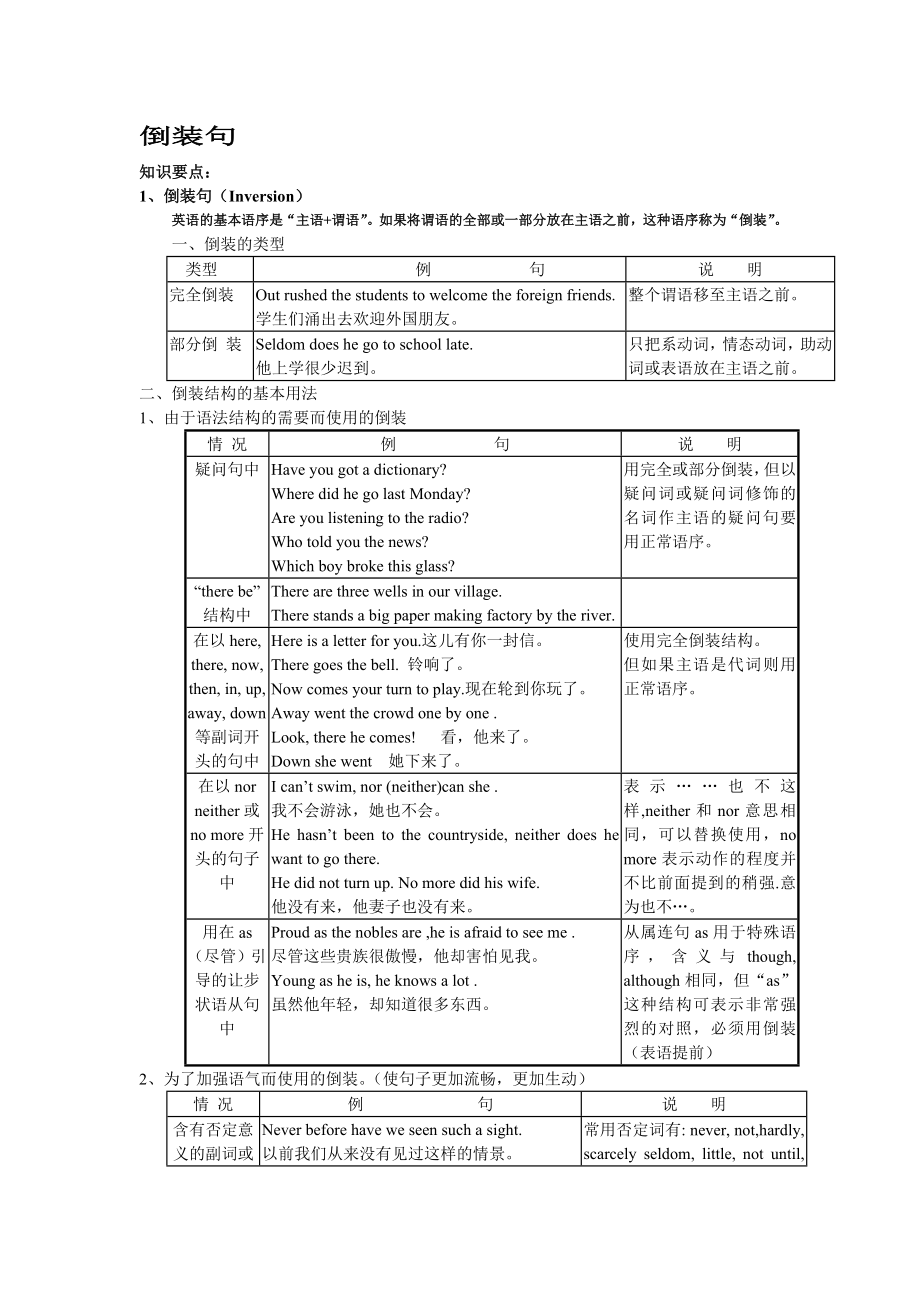 倒装句及练习题_第1页