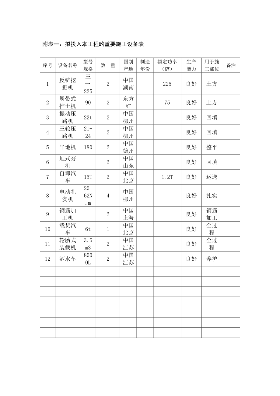 拟配备本工程的试验和检测仪器设备表_第1页