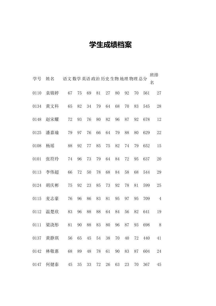 学生成绩档案_第1页