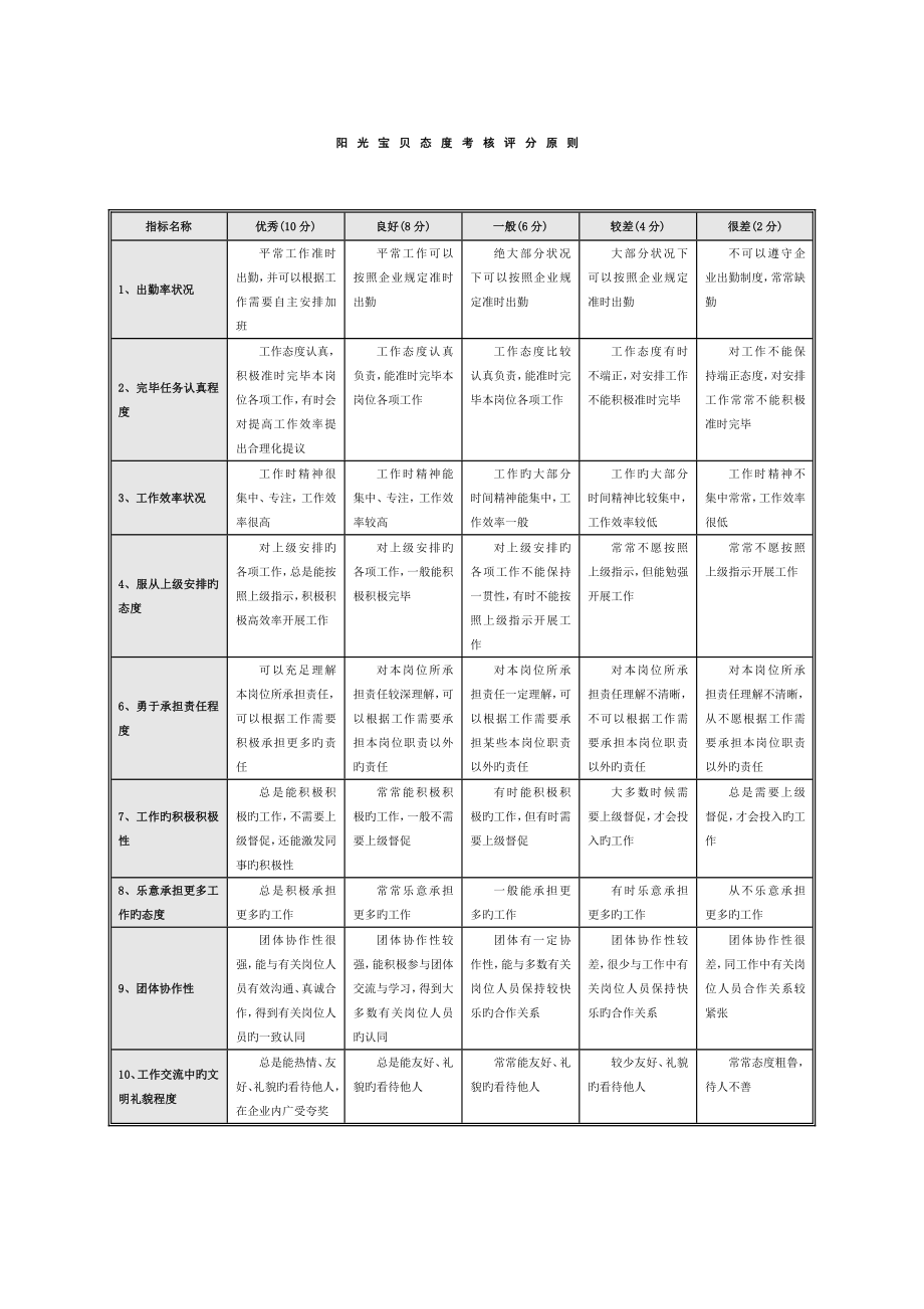 态度能力指标库与评分标准_第1页