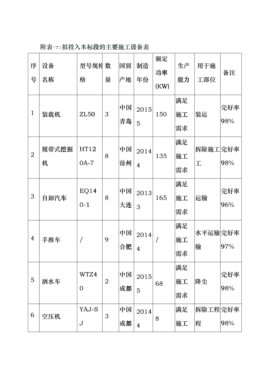 旧房拆除工程施工组织设计2（DOC85页）dzcb_第1页