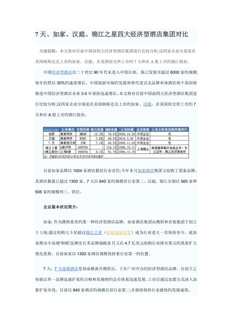 天如家汉庭锦江之星四大经济型酒店对比_第1页