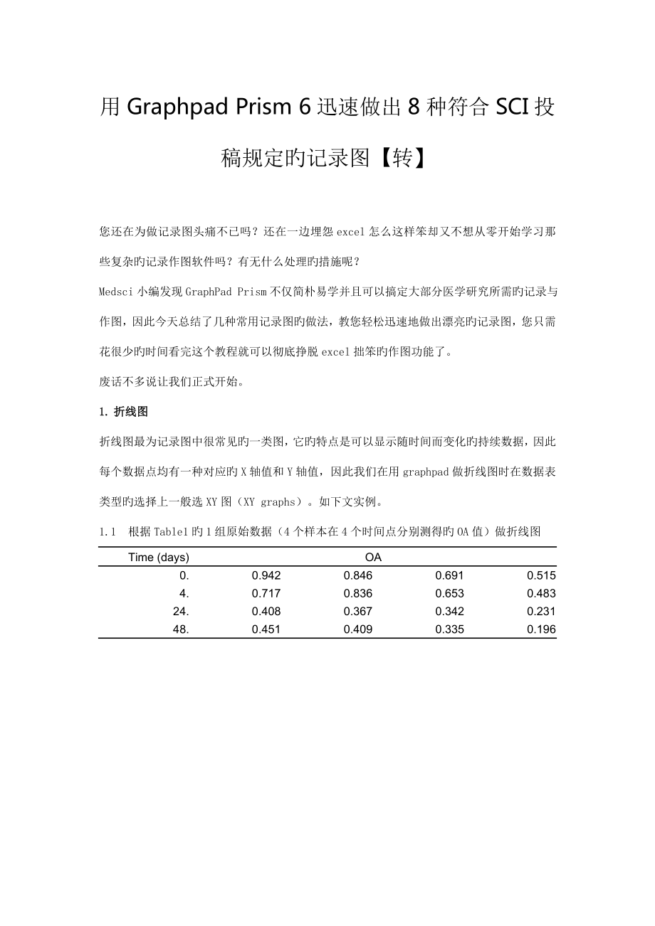 使用方法绿色版下载_第1页
