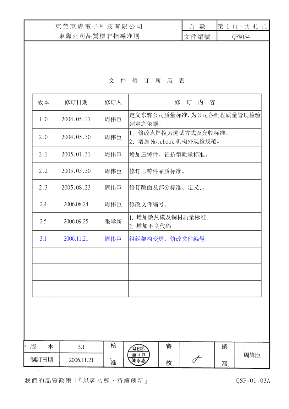 电脑机箱成品通用检验标准_第1页