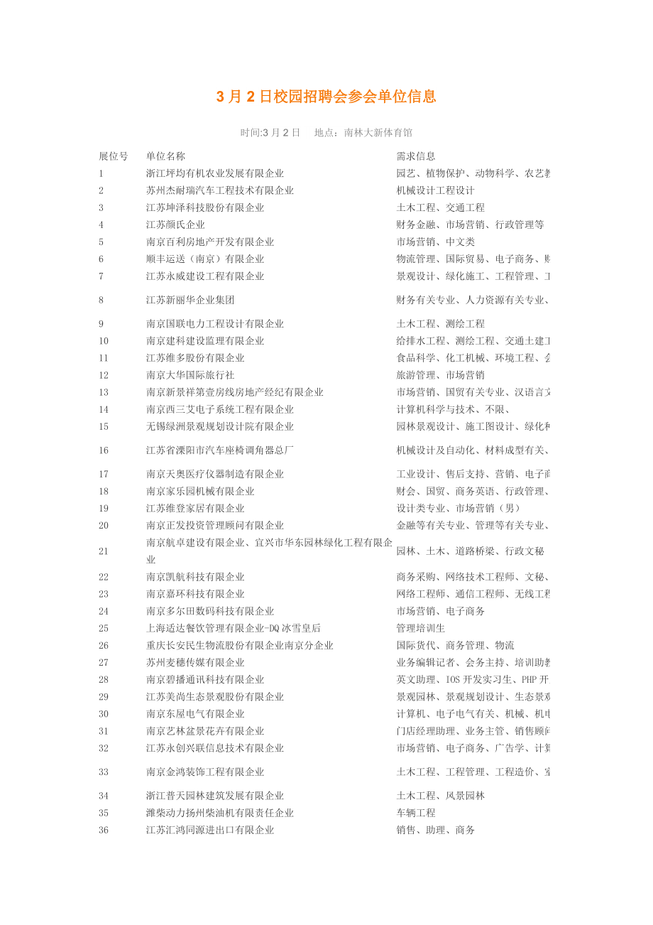 日校园招聘会参会单位信息_第1页