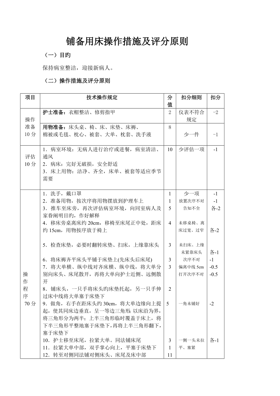 铺备用床操作方法及评分标准_第1页