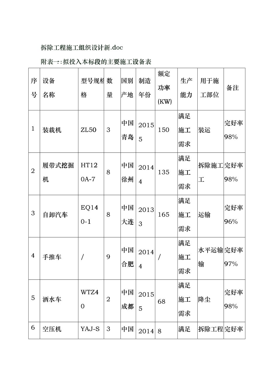 拆除工程施工组织设计新bhui_第1页