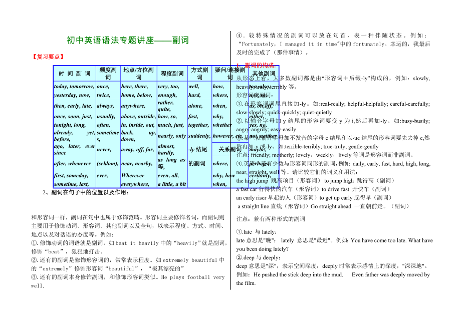 初中英语语法专题讲座11-副词_第1页