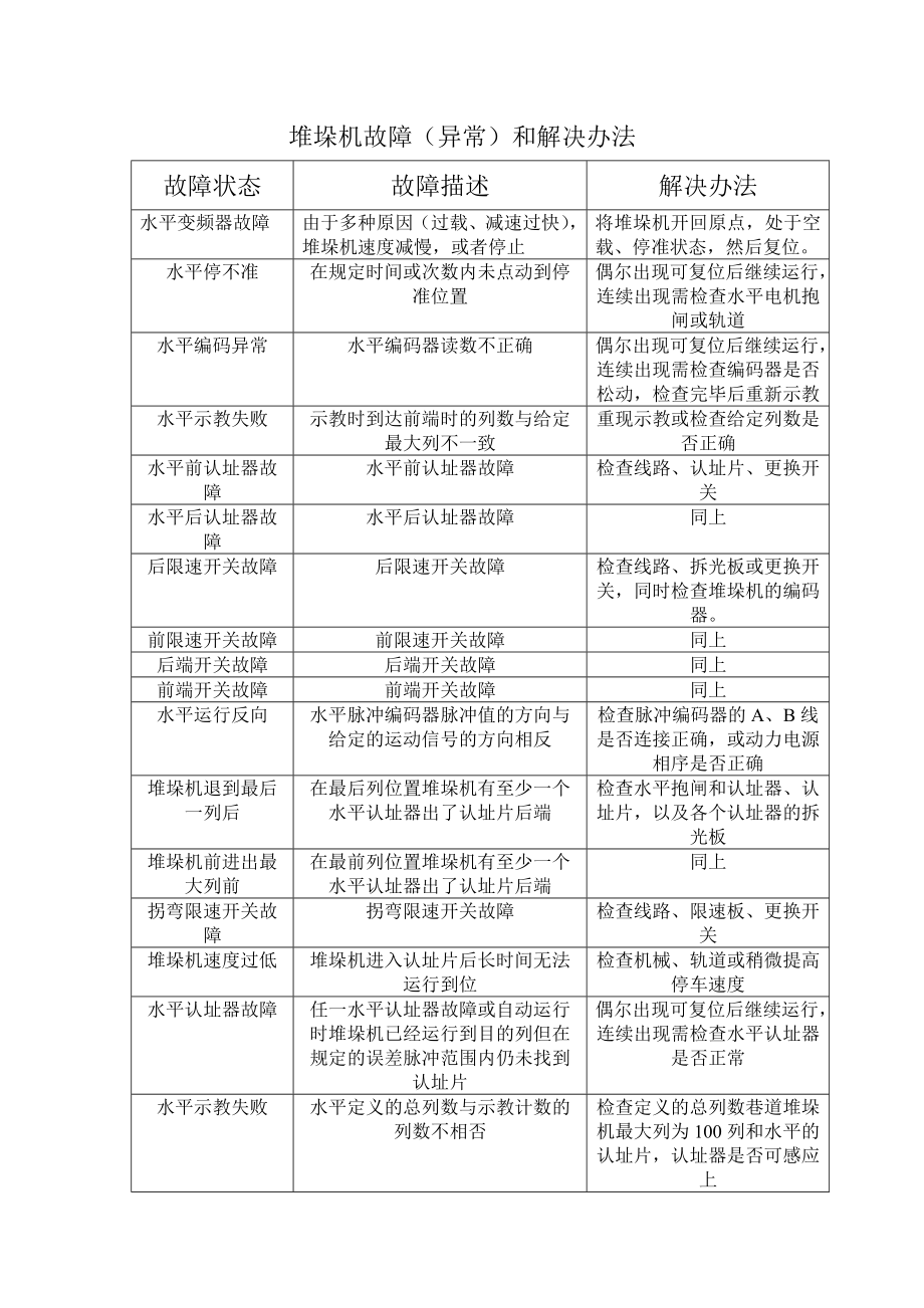 堆垛机故障描述及维修办法 (2)_第1页