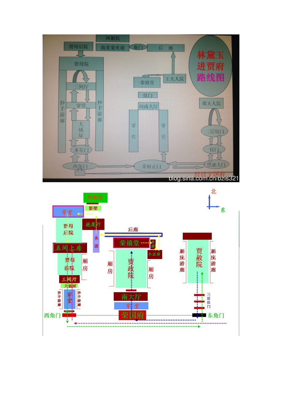 林黛玉进贾府路线图张_第1页
