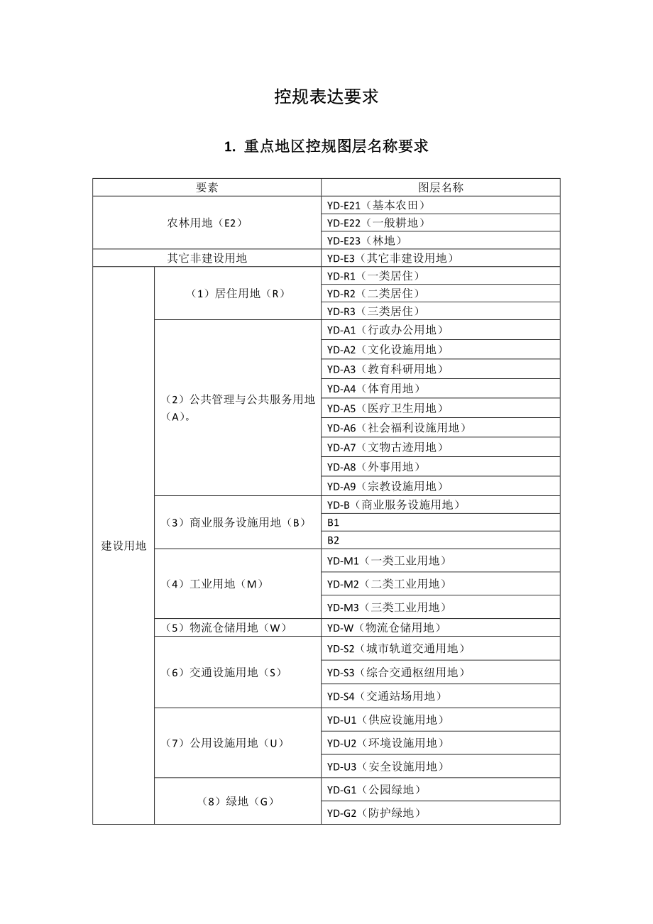 GIS图纸表达要求_第1页