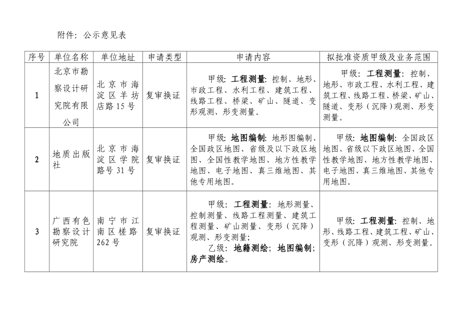 29家单位甲级测绘资质_第1页