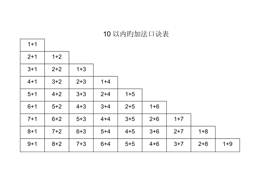 以内的加法口诀表_第1页