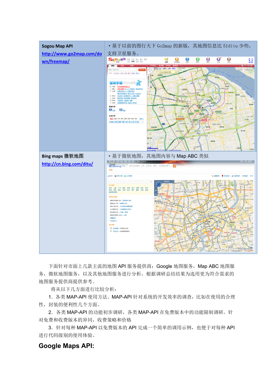 地图网站供应商比较_第1页