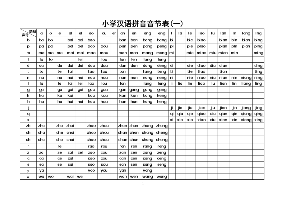 小学汉语拼音音节表_第1页