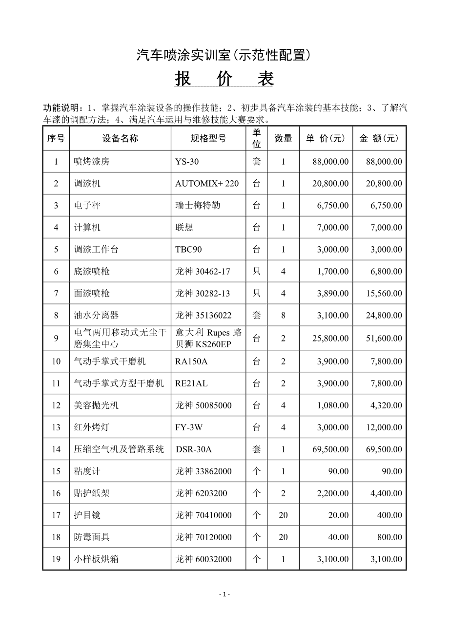 汽车喷涂实训室_第1页