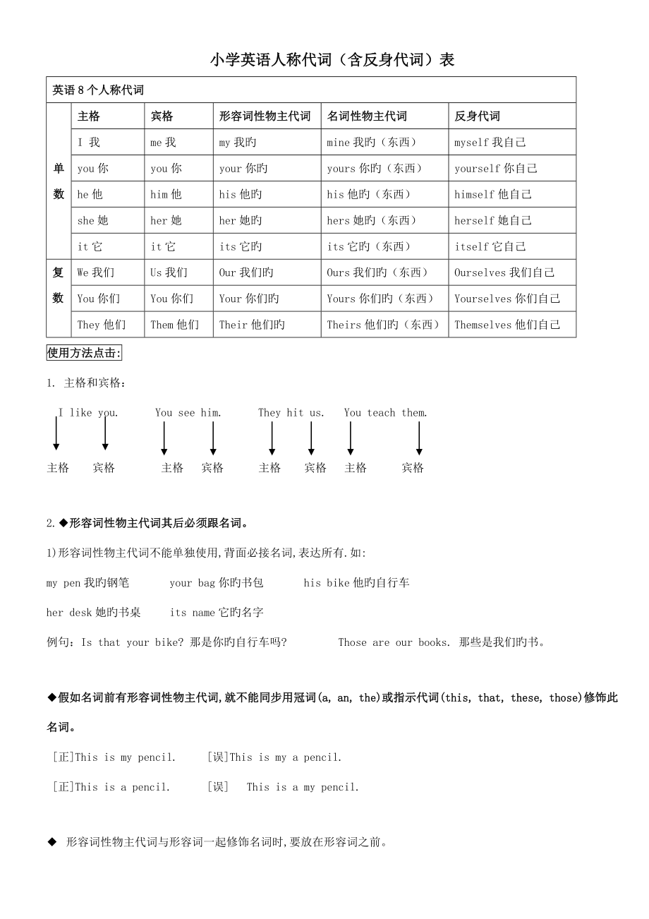 英语人称代词表格及课堂练习_第1页