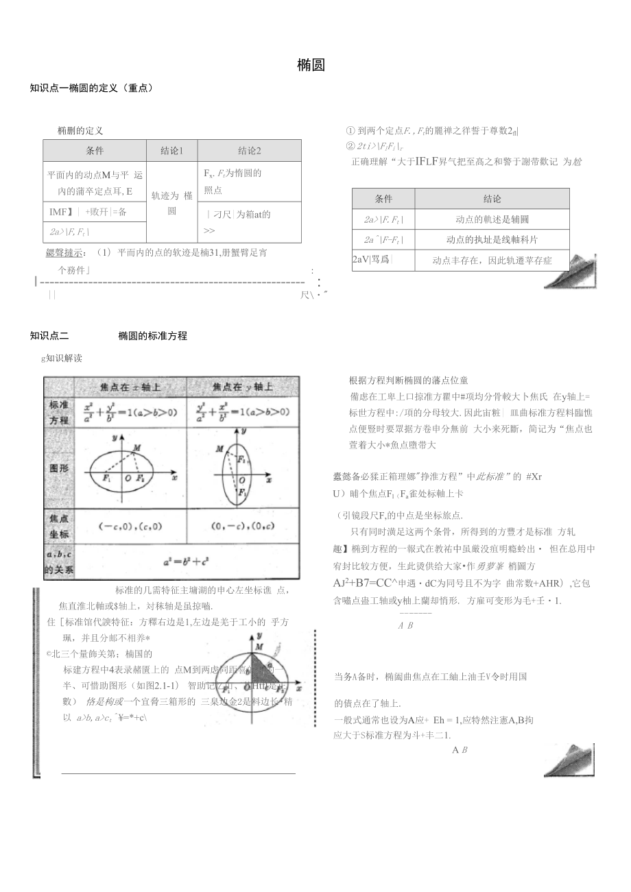 椭圆及双曲线知识点_第1页
