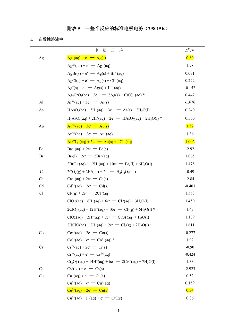 一些半反应的标准电极电势 (2)_第1页