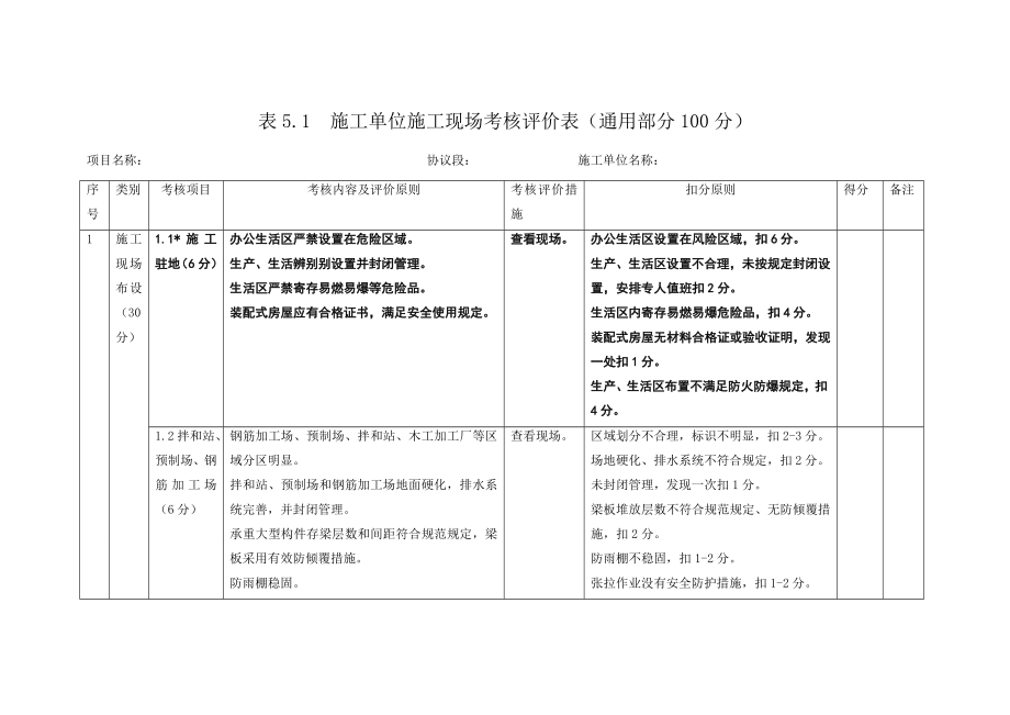 表施工单位施工现场考核评价表分析_第1页