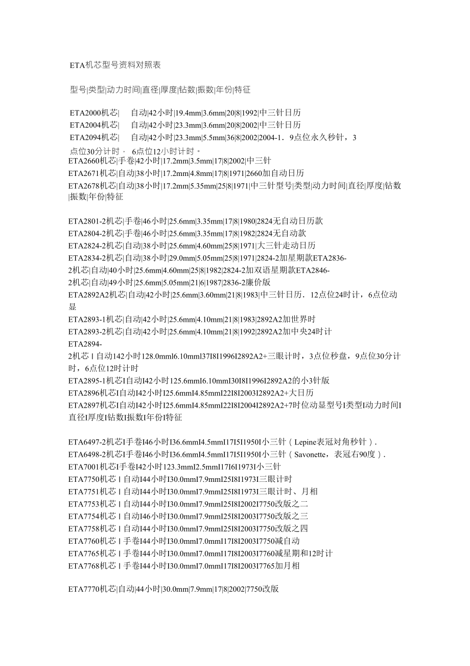 ETA机芯型号资料对照表_第1页