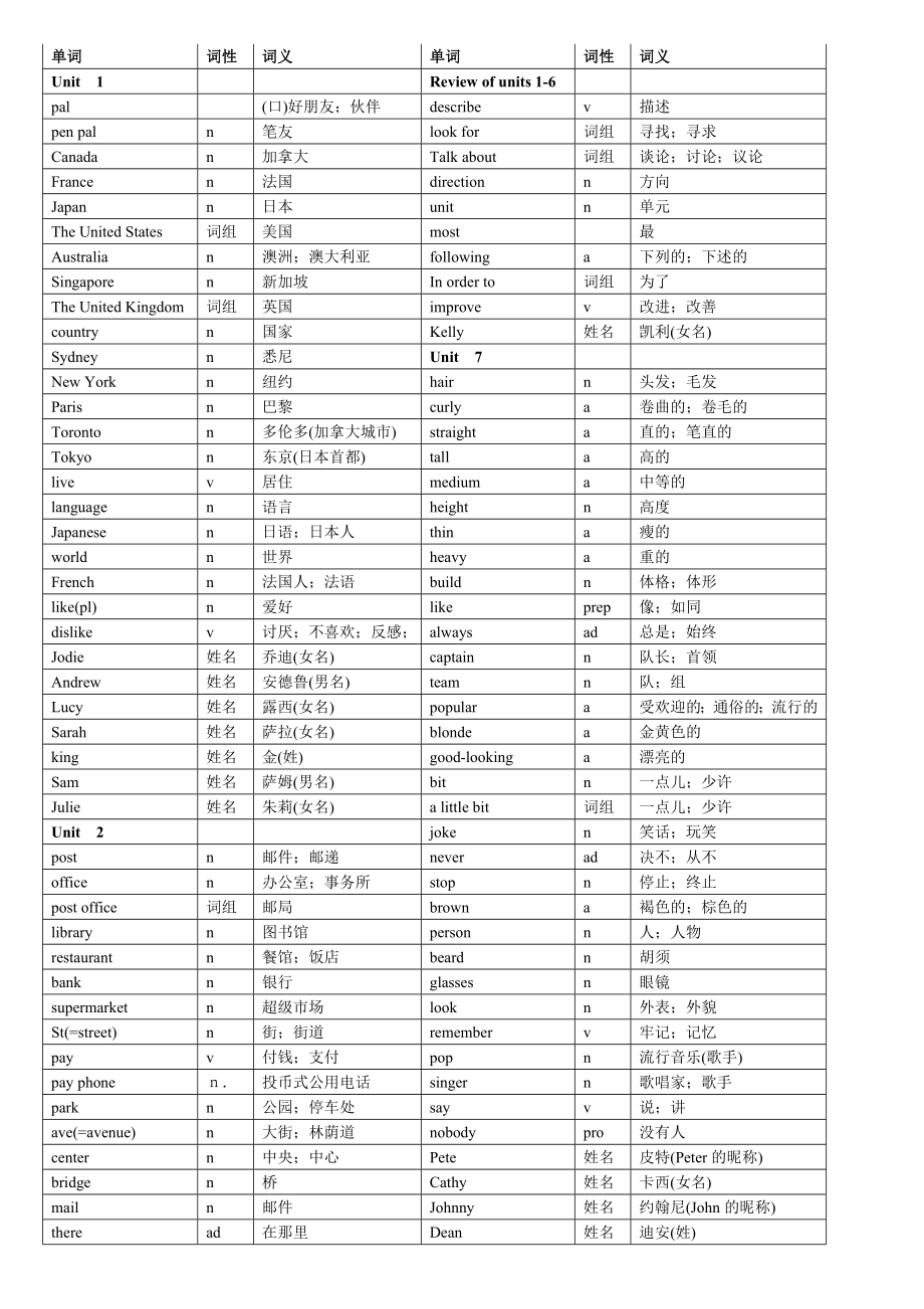 七年级下册英语书单词表_第1页