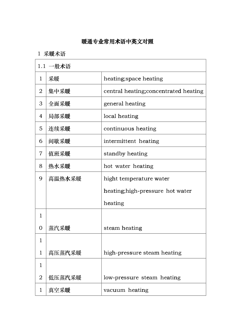 暖通专业常用术语中英文对照fijw_第1页