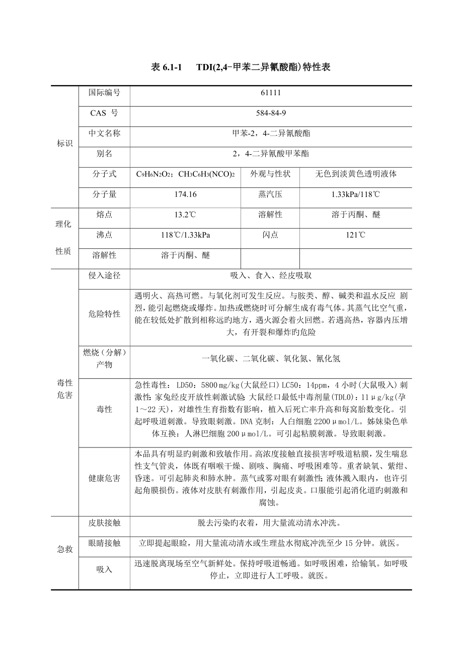 甲苯二异氰酸酯理化性质及危险特性表_第1页